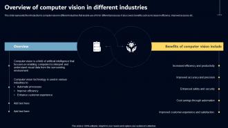 Overview Of Computer Vision In Different Industries Key AI Powered Tools Used In Key Industries AI SS V