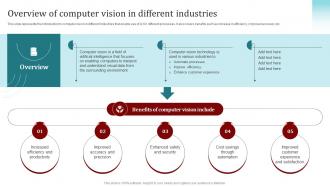 Overview Of Computer Vision In Different Industries Popular Artificial Intelligence AI SS V