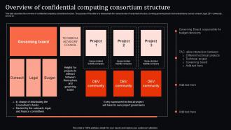 Overview Of Computing Consortium Structure Confidential Computing System Technology