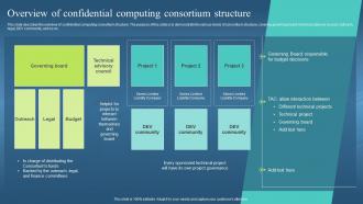 Overview Of Confidential Computing Consortium Confidential Computing Hardware