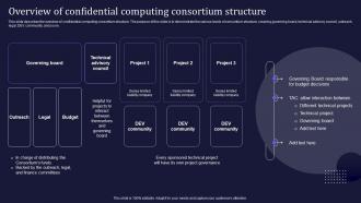 Overview Of Confidential Computing Consortium Structure Ppt Slides Information
