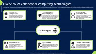 Overview Of Confidential Computing Technologies Confidential Cloud Computing