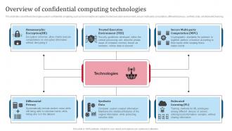 Overview Of Confidential Computing Technologies Confidential Computing Consortium