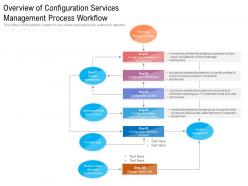 Overview of configuration services management process workflow