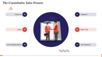 Overview Of Consultative Selling Approach Training Ppt Graphical Impressive
