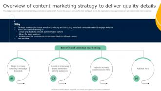 Overview Of Content Marketing Strategy To Deliver Guide To Effective Nonprofit Marketing MKT SS V