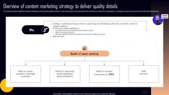 Overview Of Content Marketing Strategy To Deliver NPO Marketing And Communication MKT SS V
