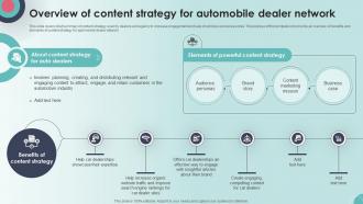 Overview Of Content Strategy For Automobile Dealer Network Strategic Approach Ppt Slide Strategy SS V