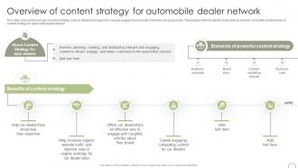 Overview Of Content Strategy For Automobile Guide To Dealer Development Strategy SS