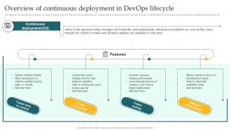 Overview Of Continuous Deployment In DevOps Implementing DevOps Lifecycle Stages For Higher Development