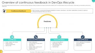 Overview Of Continuous Feedback In Devops Lifecycle Adopting Devops Lifecycle For Program