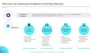 Overview Of Continuous Feedback In Devops Lifecycle Building Collaborative Culture