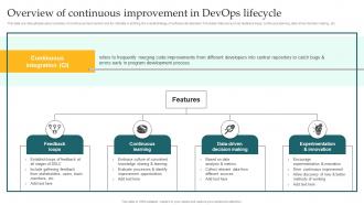 Overview Of Continuous Improvement In DevOps Implementing DevOps Lifecycle Stages For Higher Development