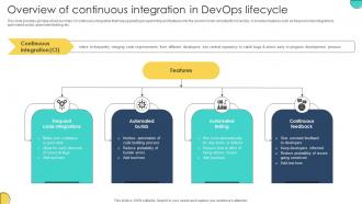 Overview Of Continuous Integration In Devops Lifecycle Adopting Devops Lifecycle For Program