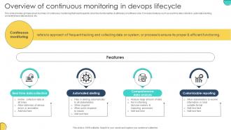 Overview Of Continuous Monitoring In Devops Lifecycle Adopting Devops Lifecycle For Program