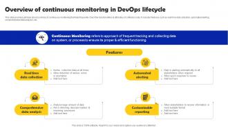 Overview Of Continuous Monitoring In DevOps Lifecycle Iterative Software Development