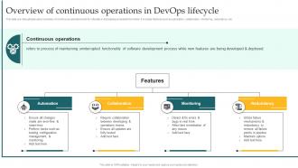 Overview Of Continuous Operations In DevOps Implementing DevOps Lifecycle Stages For Higher Development