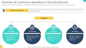 Overview Of Continuous Operations In Devops Lifecycle Adopting Devops Lifecycle For Program
