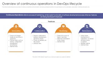 Overview Of Continuous Operations In Devops Lifecycle Enabling Flexibility And Scalability