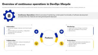 Overview Of Continuous Operations In DevOps Lifecycle Iterative Software Development