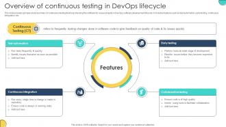 Overview Of Continuous Testing In Devops Lifecycle Adopting Devops Lifecycle For Program