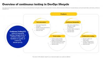 Overview Of Continuous Testing In DevOps Lifecycle Iterative Software Development