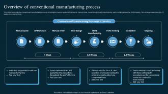 Overview Of Conventional Manufacturing Process AI In Manufacturing