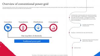 Overview Of Conventional Power Grid Smart Grid Components
