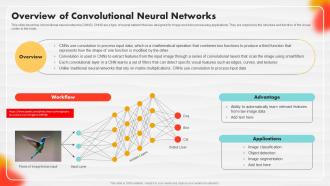Overview Of Convolutional Neural Networks Soft Computing