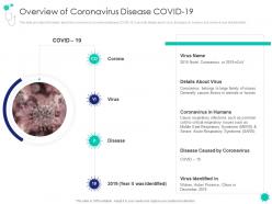 Overview of coronavirus disease covid 19 covid 19 introduction response plan economic effect landscapes