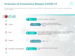 Overview of coronavirus disease covid 19 ppt powerpoint presentation infographics graphics
