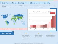 Overview Of Coronavirus Impact On Global Education Industry Ppt Icon