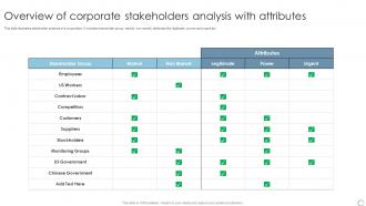 Overview Of Corporate Stakeholders Analysis With Attributes