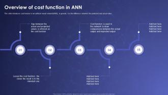 Overview Of Cost Function In ANN Artificial Neural Networks IT Ppt Infographics