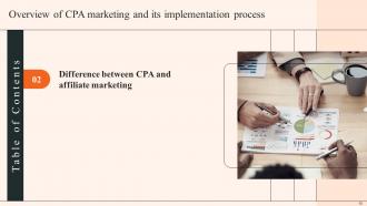 Overview Of CPA Marketing And Its Implementation Process Powerpoint Presentation Slides MKT CD V Good Customizable