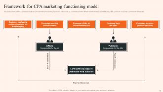Overview Of CPA Marketing And Its Implementation Process Powerpoint Presentation Slides MKT CD V Impactful Customizable