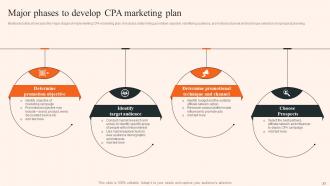 Overview Of CPA Marketing And Its Implementation Process Powerpoint Presentation Slides MKT CD V Captivating Customizable
