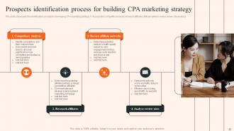 Overview Of CPA Marketing And Its Implementation Process Powerpoint Presentation Slides MKT CD V Aesthatic Customizable
