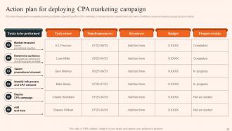 Overview Of CPA Marketing And Its Implementation Process Powerpoint Presentation Slides MKT CD V Engaging Customizable
