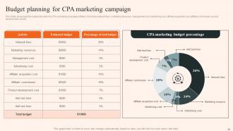 Overview Of CPA Marketing And Its Implementation Process Powerpoint Presentation Slides MKT CD V Adaptable Customizable