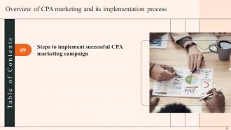 Overview Of CPA Marketing And Its Implementation Process Powerpoint Presentation Slides MKT CD V Pre-designed Customizable