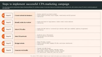 Overview Of CPA Marketing And Its Implementation Process Powerpoint Presentation Slides MKT CD V Template Compatible