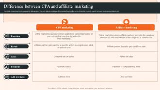Overview Of CPA Marketing Difference Between CPA And Affiliate Marketing MKT SS V
