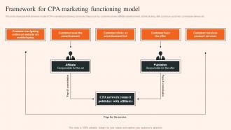 Overview Of CPA Marketing Framework For CPA Marketing Functioning Model MKT SS V