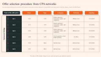 Overview Of CPA Marketing Offer Selection Procedure From CPA Networks MKT SS V