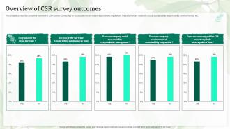 Overview Of CSR Survey Outcomes Survey SS