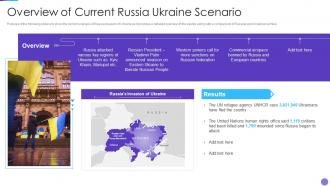 Overview Of Current Russia Ukraine Scenario Russia Ukraine War Impact On Aviation Industry
