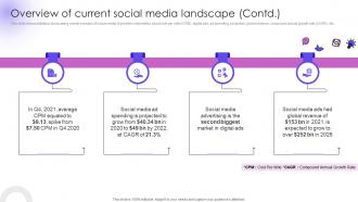 Overview Of Current Social Media Landscape Utilizing Social Media Handles For Business