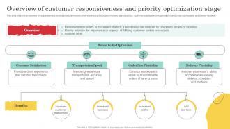Overview Of Customer Responsiveness Warehouse Optimization And Performance
