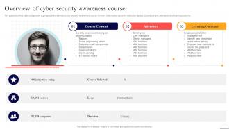 Overview Of Cyber Security Awareness Course Preventing Data Breaches Through Cyber Security